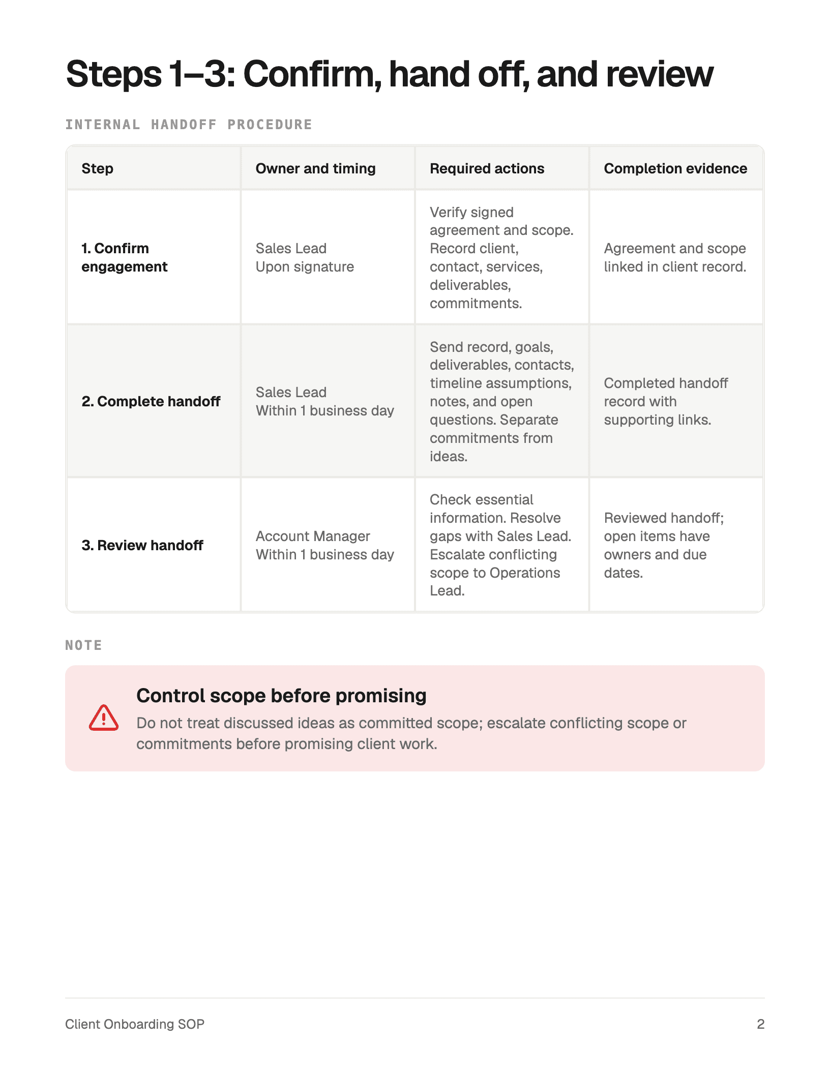 Client onboarding SOP draft showing steps 1–3 in a table with owners, timing, actions, and completion evidence.