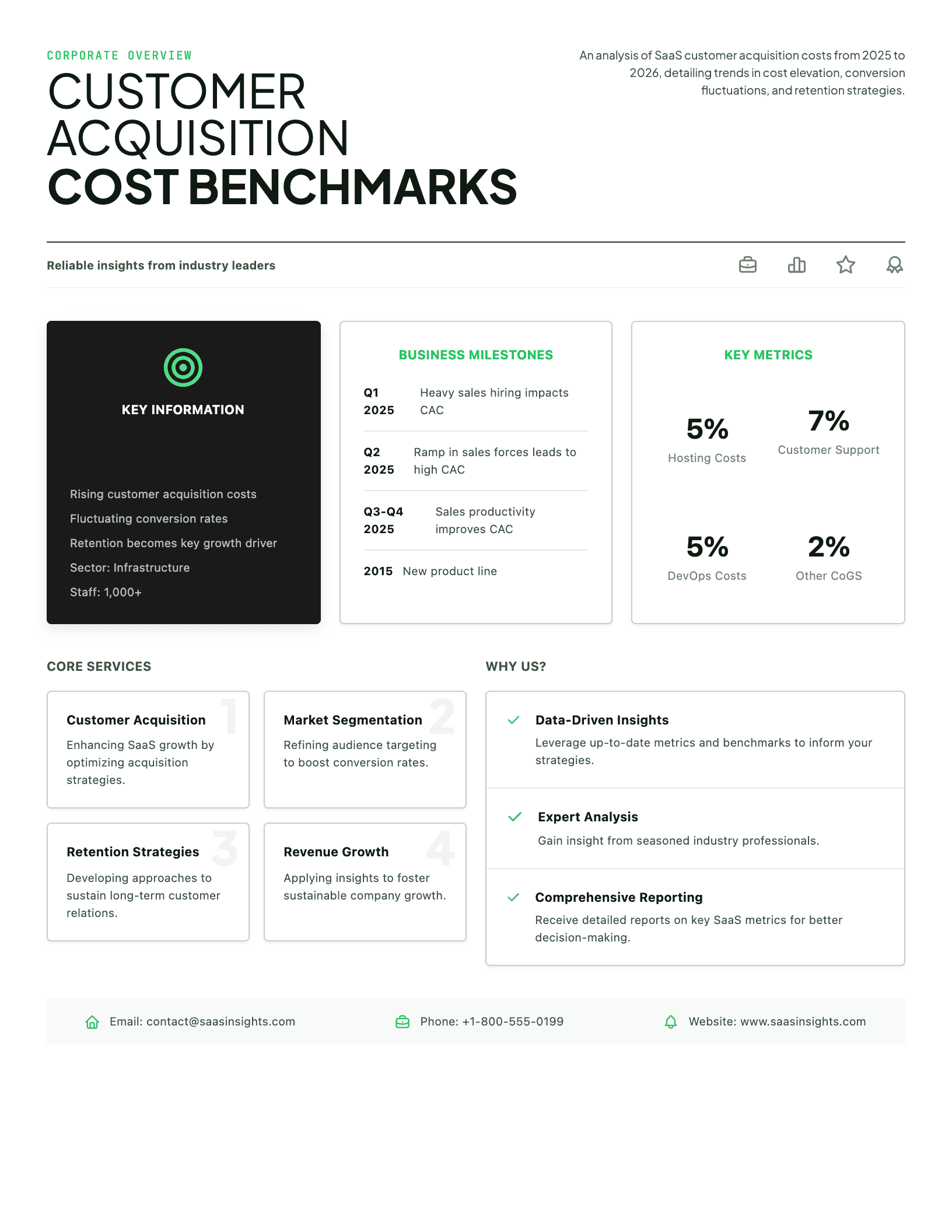 2026 SaaS Customer Acquisition Cost Benchmarks preview