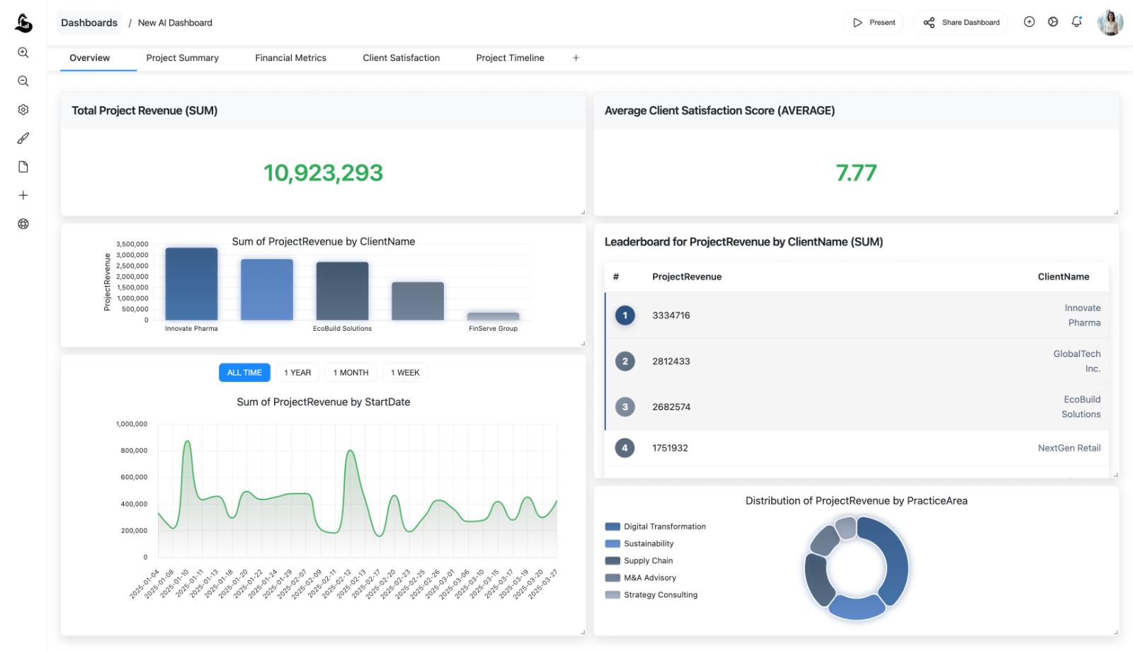 AI Dashboards for Data Analysis