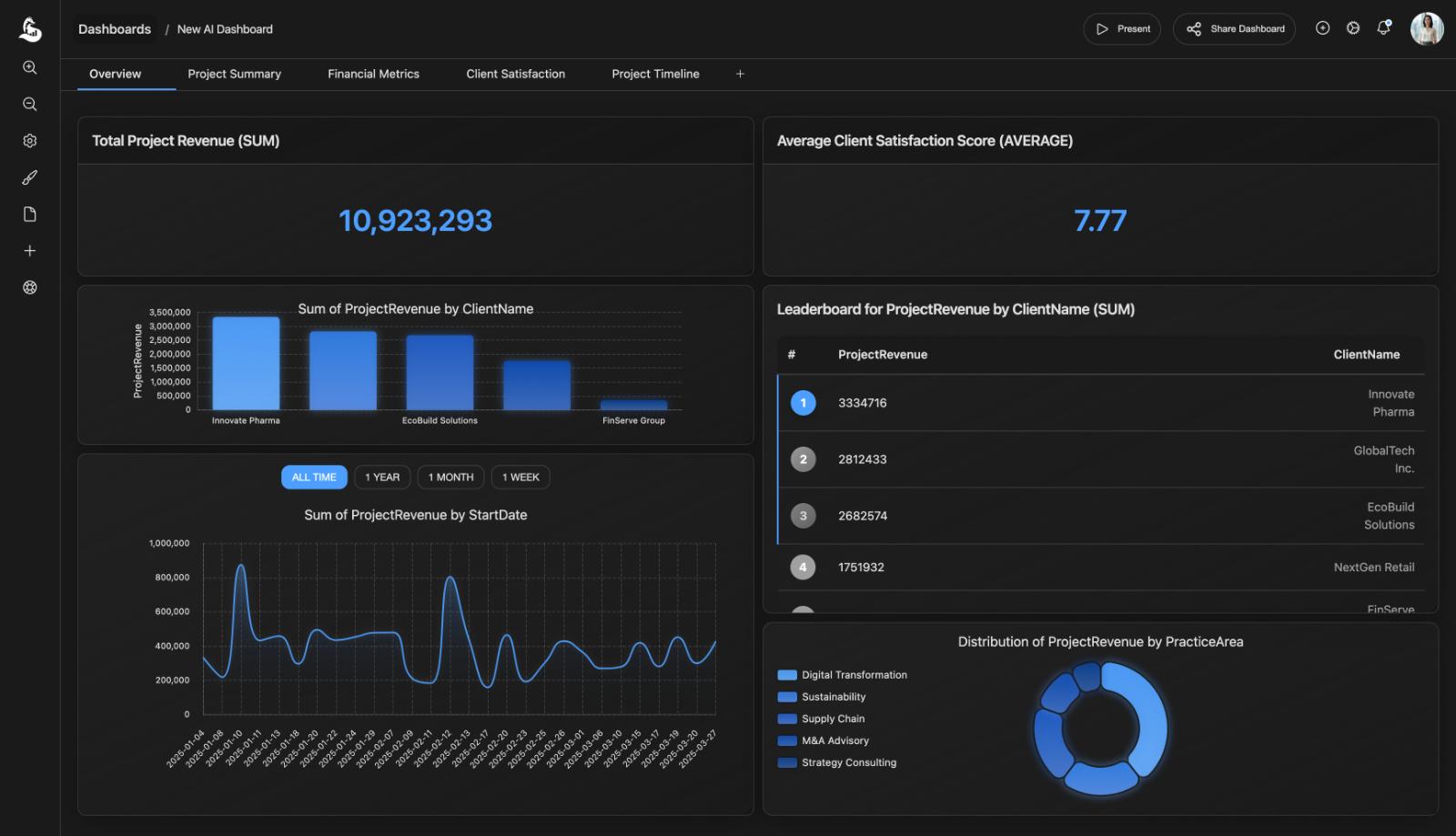 The Live Innovation Portfolio Dashboard