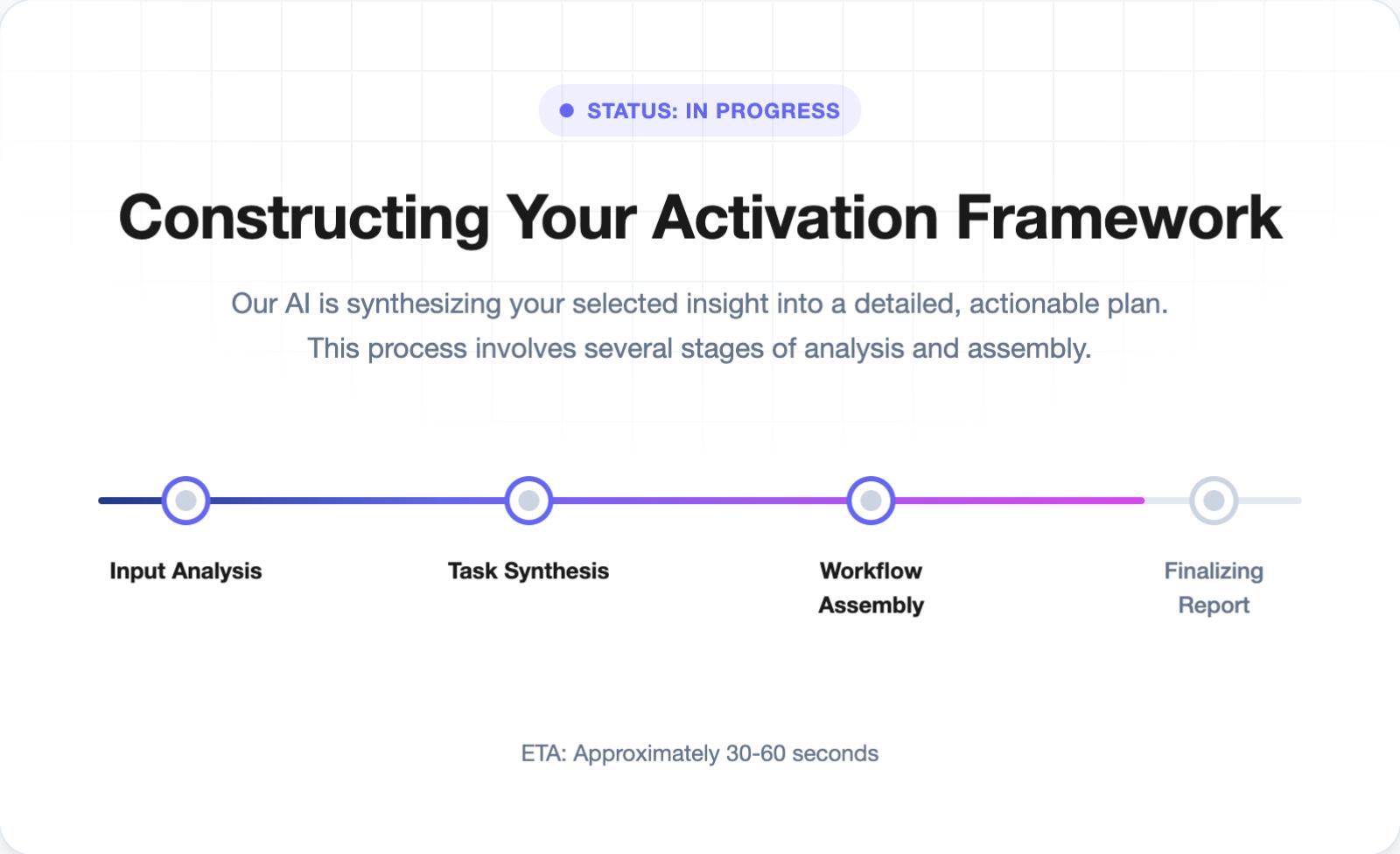 AI dashboard showing a pipeline of R&D projects moving through various stages of development.