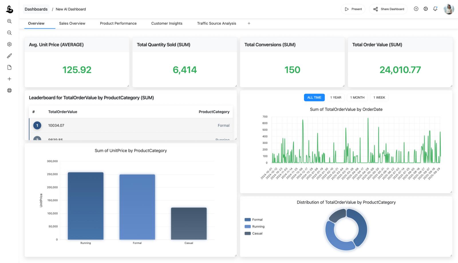 AI Dashboards for Demand & Inventory