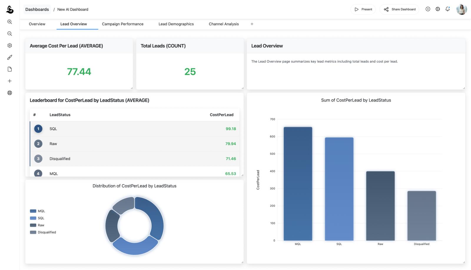 The Unified Pipeline Dashboard