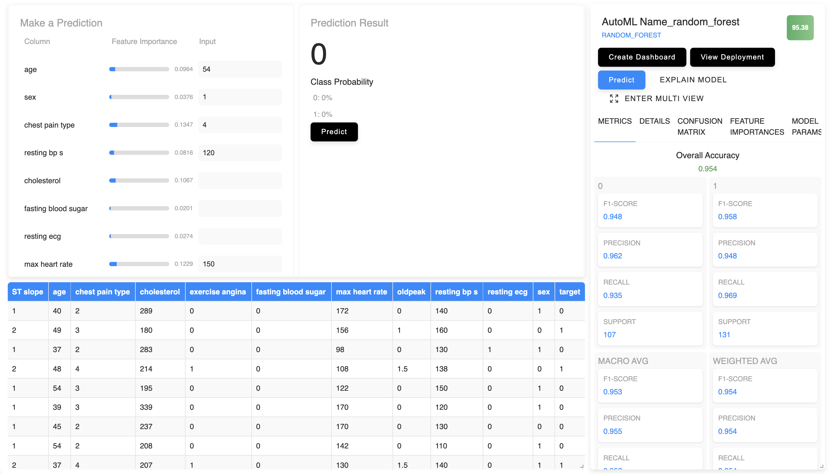 Finance Analytics Dashboard