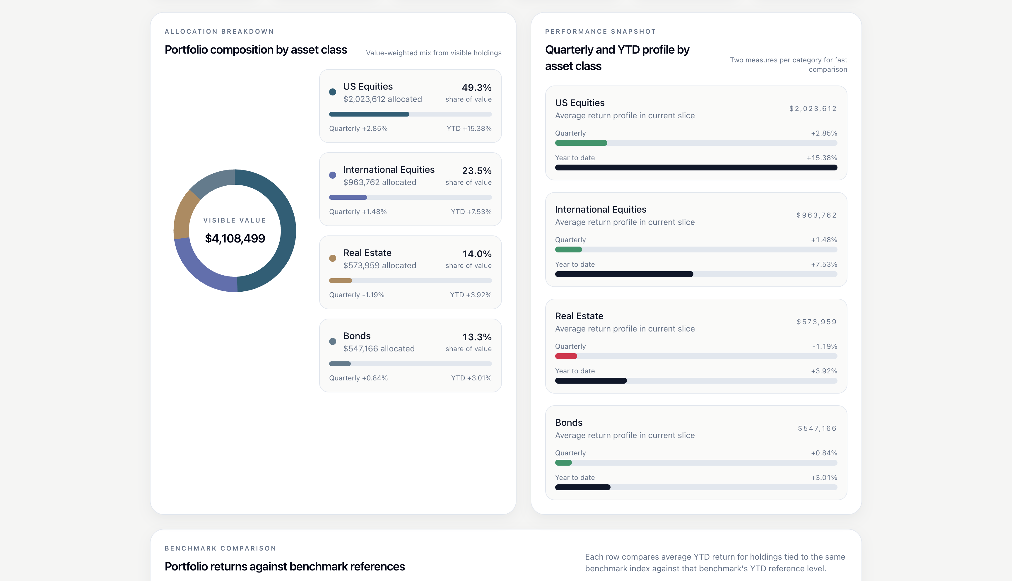 AI-generated dashboard with KPI cards and charts