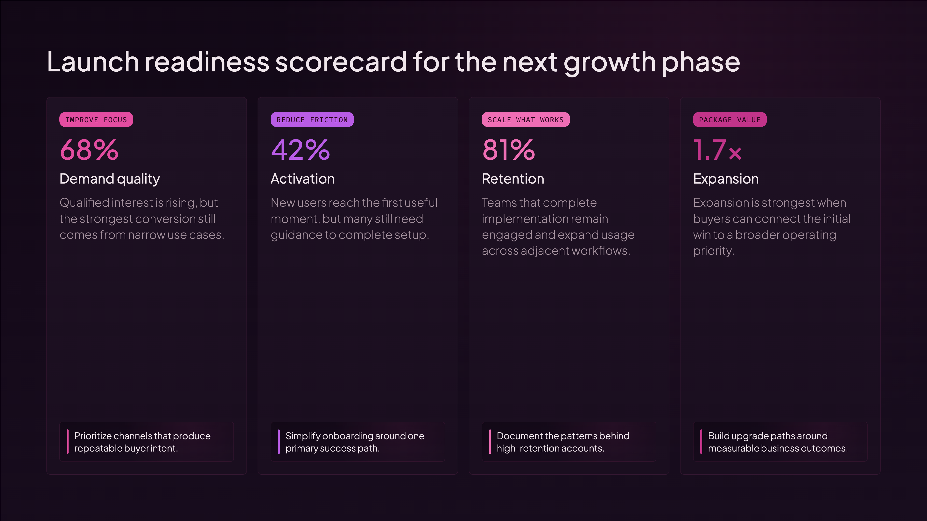 Generated presentation slide with column scorecard layout