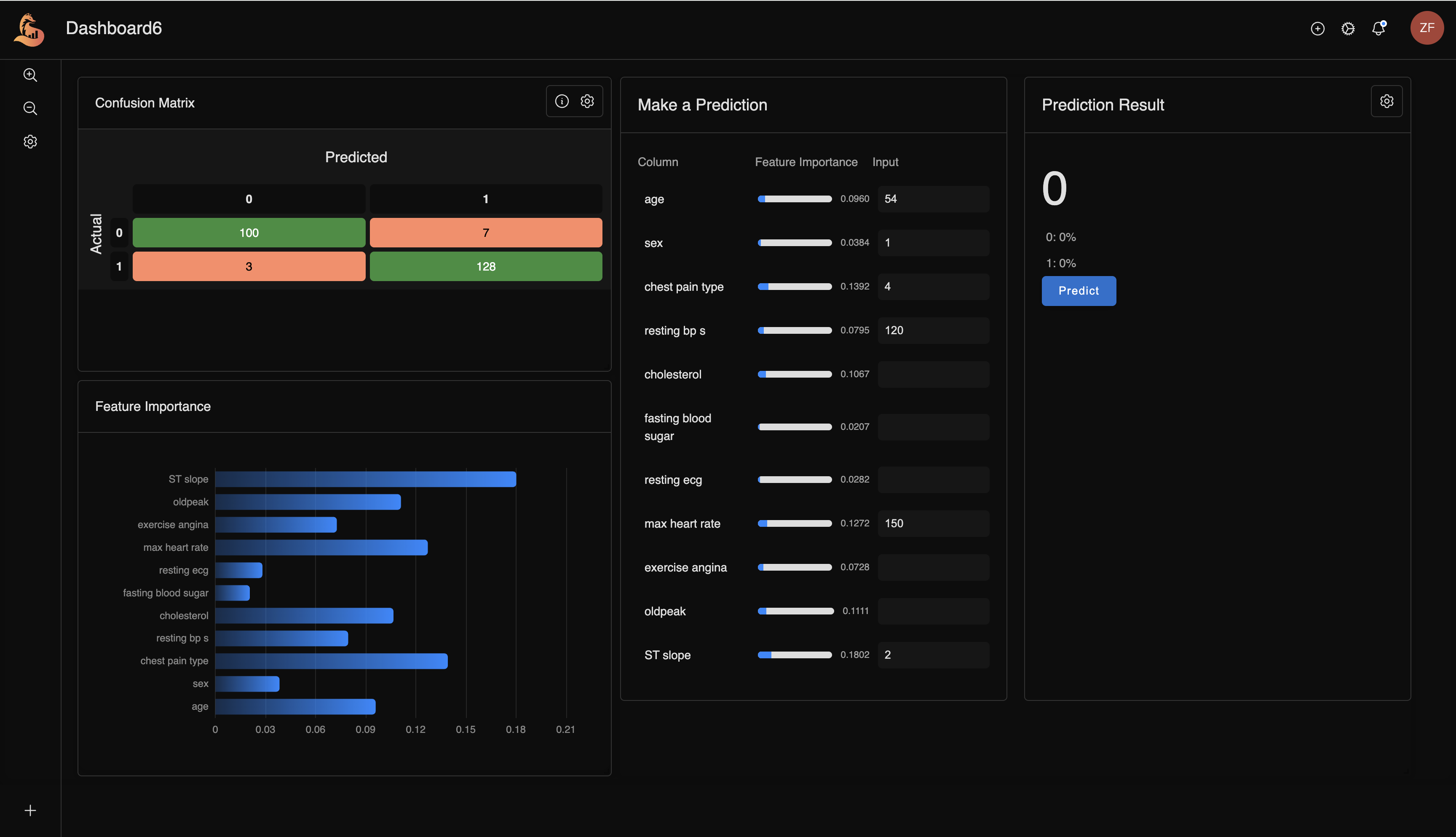 AI Dashboard Generation