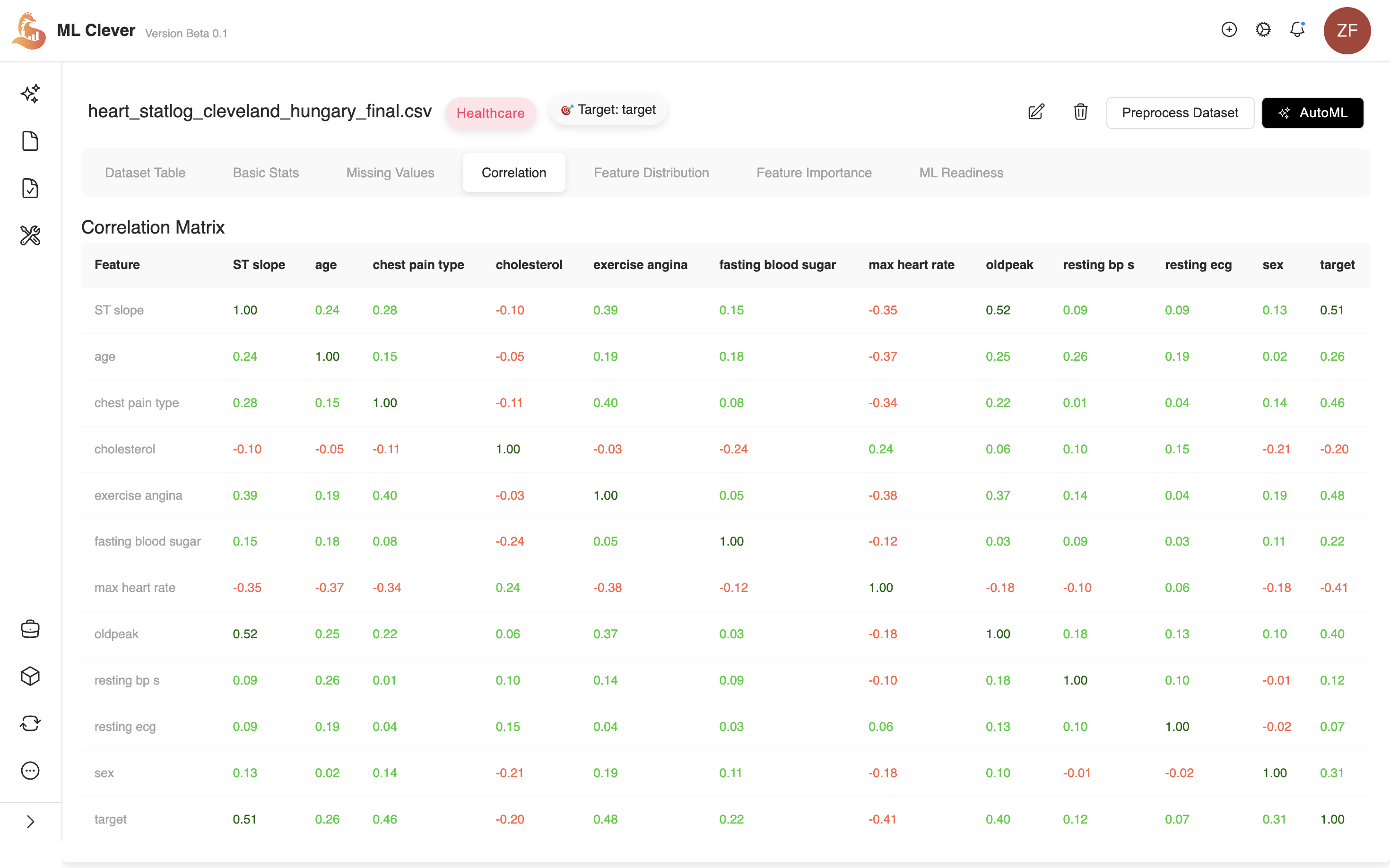 Correlation Matrix
