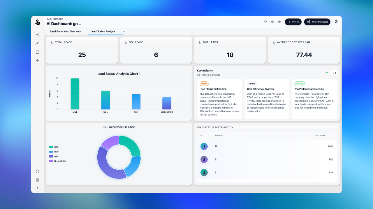 Data connection options showing CSV upload and warehouse integrations